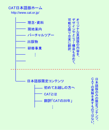 ̃EFuTCg̊{j[\